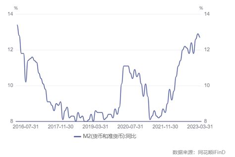 3月人民币贷款新增389万亿元，新增社融538万亿元 专家：预计全年流动性保持合理充裕同比居民实体