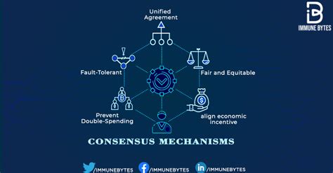 Consensus Mechanisms Explained Immunebytes