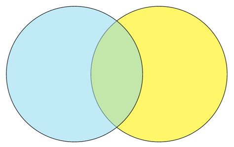 Blue green Venn diagram Blank Template - Imgflip