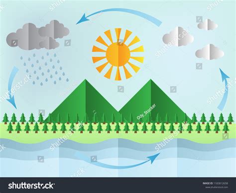 Water Cycle Diagram Vector Illustration Eps10 Stock Vector (Royalty Free) 1183812658 | Shutterstock