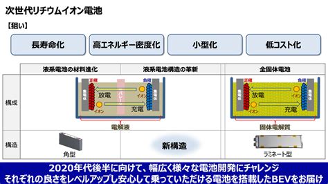 【ev】トヨタが電気自動車の限界を超える全固体電池を開発 航続距離は1200km、充電は10分以下で可能 ニュー速タイムズ