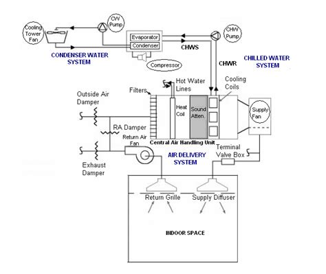 Central Air Conditioning Frequently Asked Questions Ice Blast