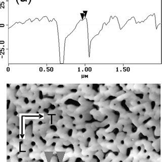 AFM Images And Corresponding Profiles Of Two Typical YBCO Films On 5 22