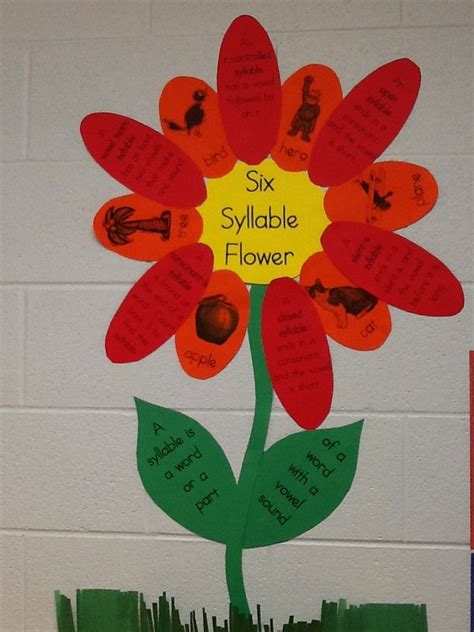 Six Syllable Flower Bulletin Board Flower Bulletin Boards Classroom