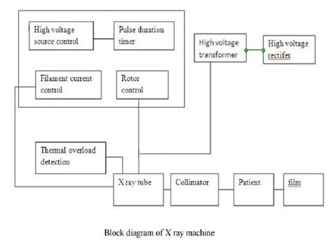 Basic X Ray Circuit Diagram