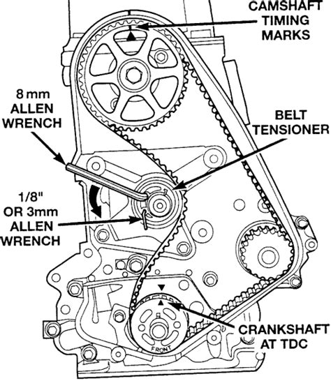 How To Replace Honda Civic Timing Belt Honda Civic