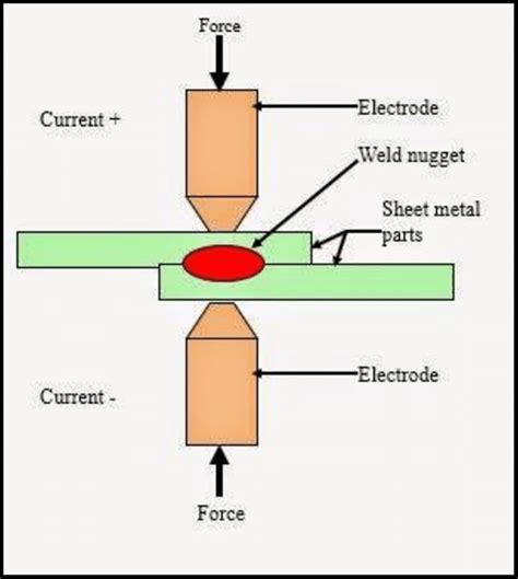 รายการ 91 ภาพ การ เชื่อม แบบ ความ ต้านทาน Resistance Welding ความ