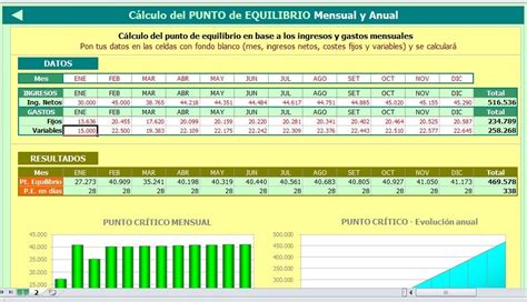 Formato En Excel C Lculo Punto De Equilibrio Bs En Mercado Libre