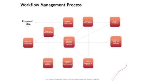 Workflow Infrastructure Powerpoint Templates Slides And Graphics