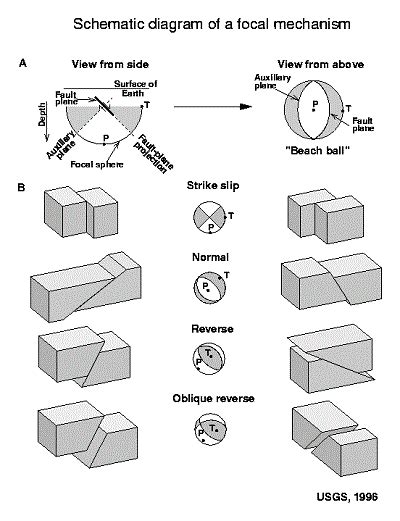 Thrust Fault Symbol