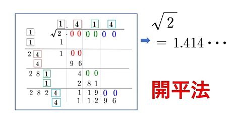 どんなルート√ も近似値が出せる 知っておくべき 開平法 『塵劫記』意外と便利 Youtube