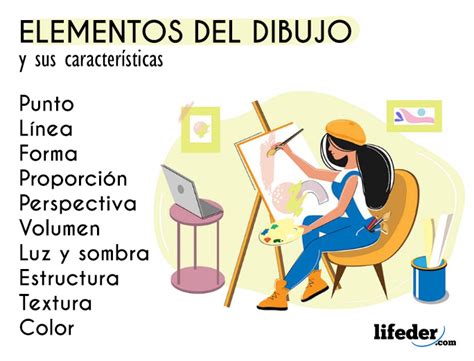 Descubre Los Elementos Esenciales Del Dibujo Artístico