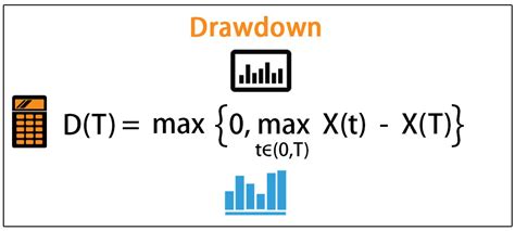 Drawdown Meaning Formula How To Calculate Drawdown In Finance