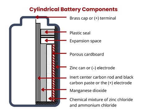 Battery Components | Batteries | CAPLINQ