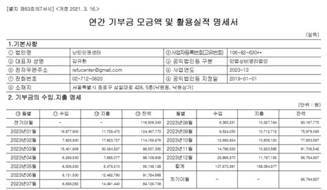 2023년 공익법인 결산서류 등의 공시 기부금 모금액 및 활용실적 출연재산 등에 대한 보고서 회계감사보고서