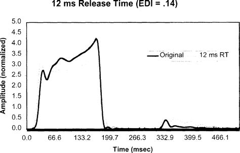 Effects Of Compression On Speech Acoustics Intelligibility And Sound Quality Pamela E Souza