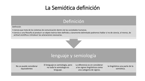 El Enfoque Semi Tico Ppt