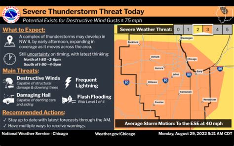 Nws Severe Weather This Afternoon With A Tornado Or Two Possible