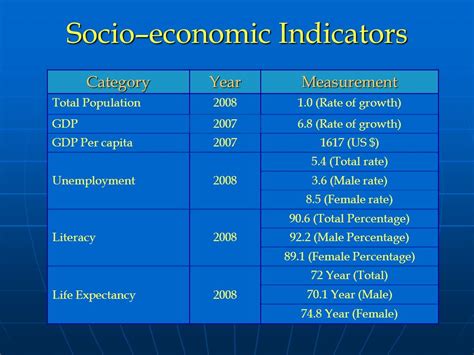 Progress And Challenges In Achieving The Millennium Development Goals