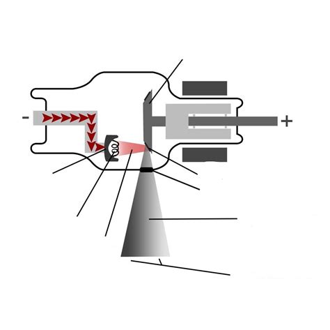 X-ray beam production Diagram | Quizlet