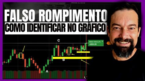 Aprenda Como Operar Falso Rompimento Para N O Errar Como Operar