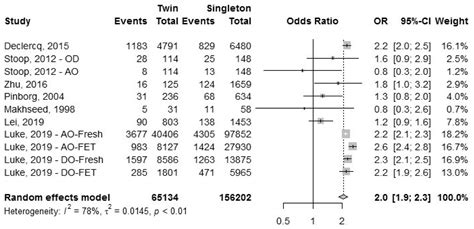 Current Evidence Supporting A Goal Of Singletons A Review Of Maternal