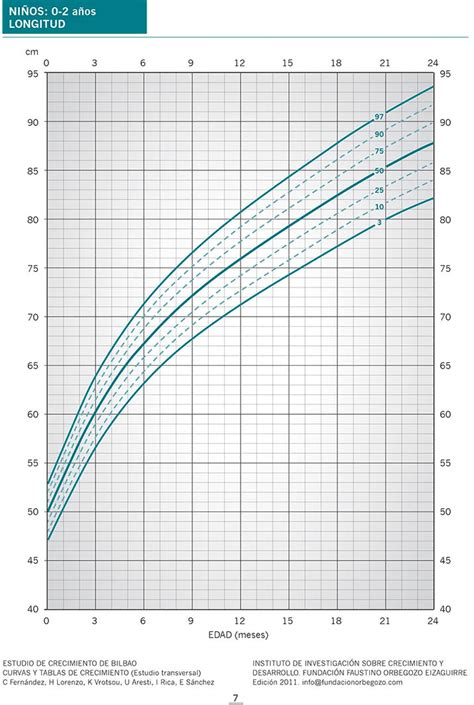 Comestible Dinero Muy Enojado Calculadora Percentiles Peso Y Talla