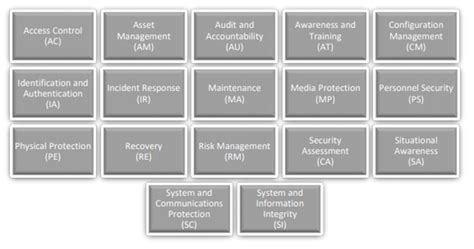 Dod Releases Final Cybersecurity Maturity Model Certification Framework