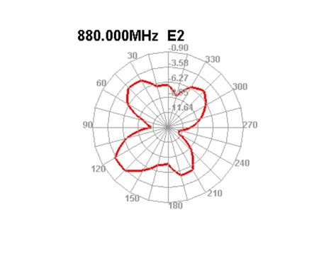 Delock Produkte Delock Gsm Umts Lte Antenne Sma Stecker Dbi