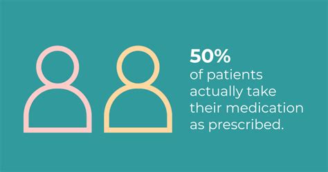 Medication Adherence and the Consequences of Poor Adherence – Pilloxa