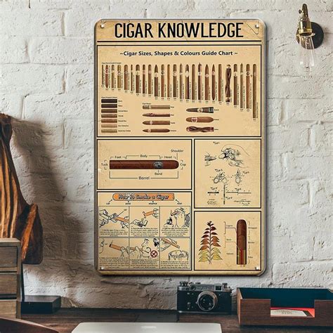 Amazon Cigar Accessories Retro Metal Tin Sign Cigar Knowledge