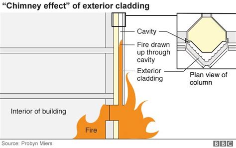 Grenfell Tower: Cladding firm ends global sales for tower blocks - Best ...