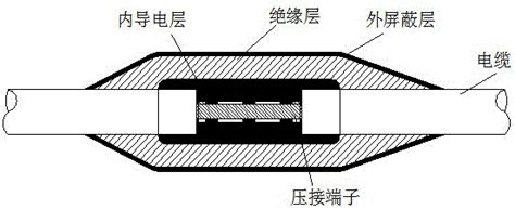 一种35kv预制式电缆中间接头的制作方法