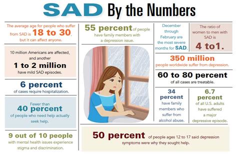 Beating Seasonal Affective Disorder Depression HealthLinks SC