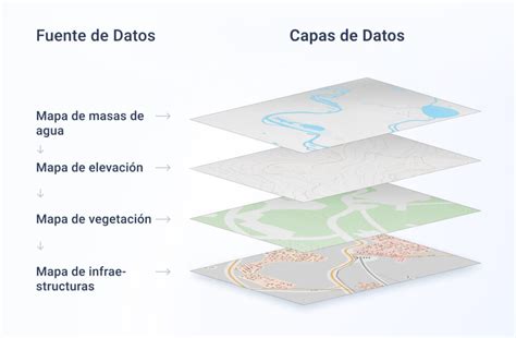 Arcgis Organiza Y Visualiza Tu Proyecto En Capas