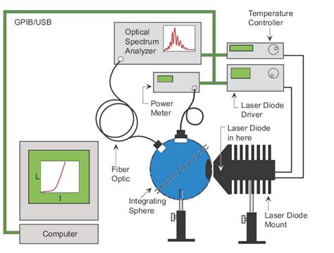 Laser Diode Control Fundamentals