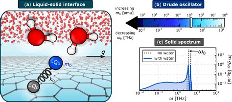 PDF Classical Quantum Friction At WaterCarbon Interfaces Semantic