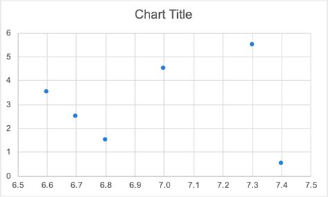 Create A Dot Plot In Excel — Storytelling With Data