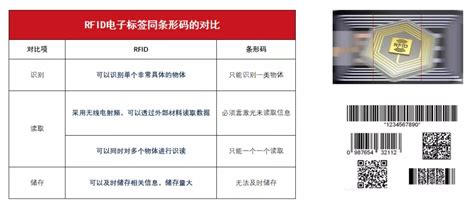 Rfid标签的应用及市场前景报告模切资讯模切之家