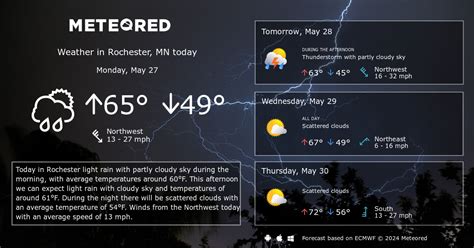 Rochester Mn Weather 14 Days Meteored