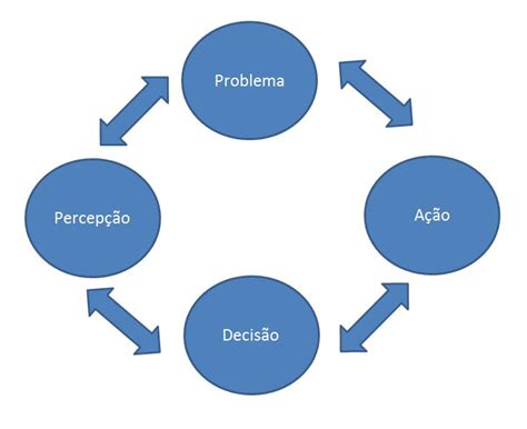 Transição A Importância Da Tomada De Decisão