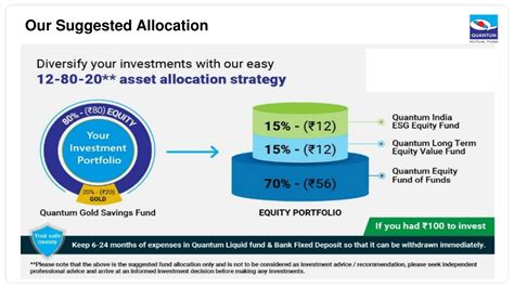 Ppt Asset Allocation Powerpoint Presentation Free Download Id 10503598