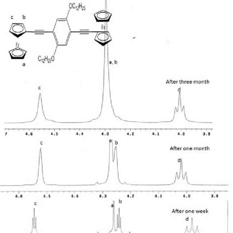 Pdf Reversible Self Assembly Of Bis Dodecyloxy Phenylene