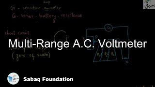 Free Videos Electromagnetism Physics Federal Class 12 Sabaq Pk