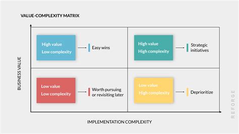 How To Choose Your Product Prioritization Framework By Andrew Quan