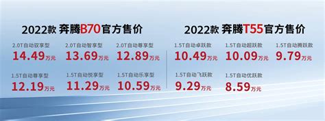 购置税全免，朱亚文力荐，一汽奔腾2022款b70及t55诚意上市搜狐汽车搜狐网