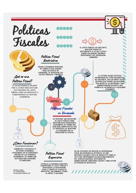 Infografia Políticas Fiscales PDF