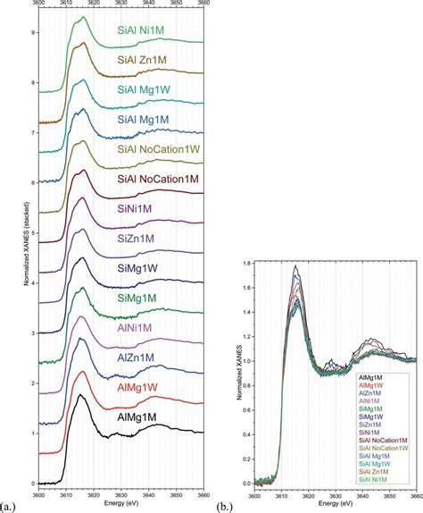 Potassium K Edge Xanes Spectra Obtained From Samples With Different