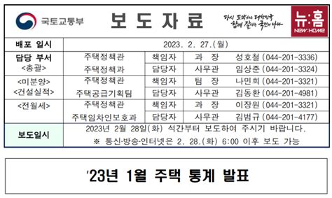 12 미분양 Vs 준공미분양