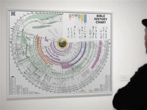 Bible Timeline History Chart DIGITAL Download: Tools for Studying ...